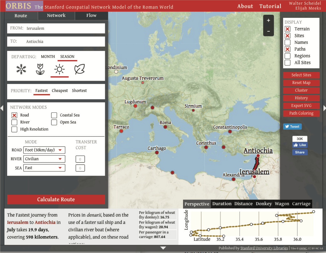 Travel Times in the Roman World