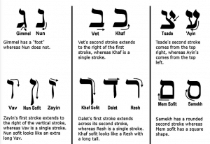 A Hebrew Lesson – Bible Name Differences